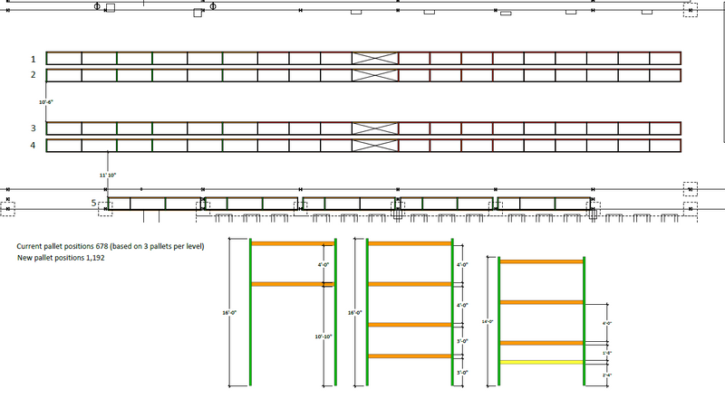 2D Warehouse Layouts