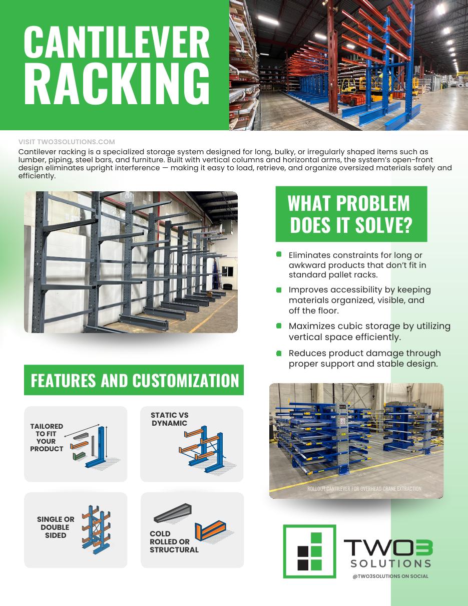 Cantilever Racking Guide