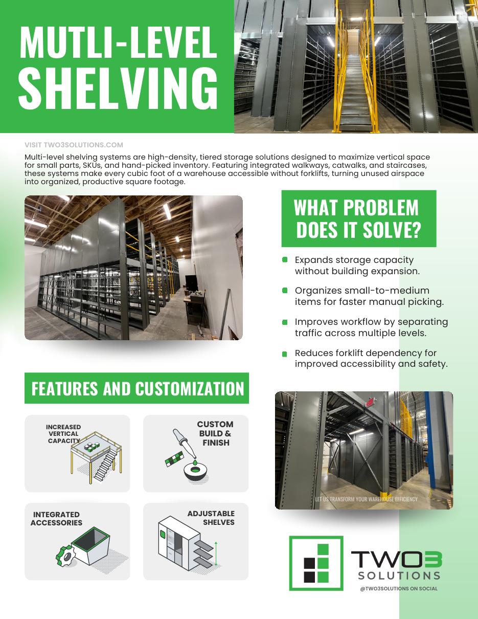 Multi-Level Shelving Guide